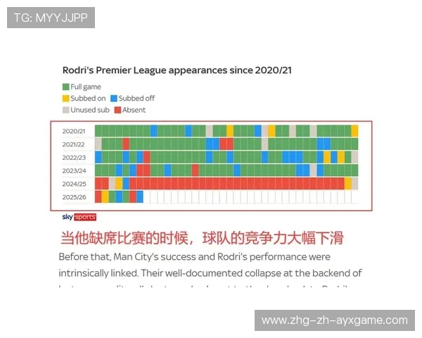 曼城控球率持续占优
