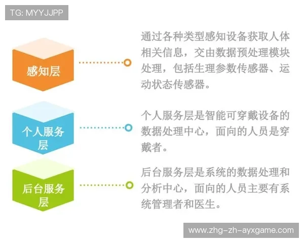 体育与科技融合：可穿戴设备与数据分析应用